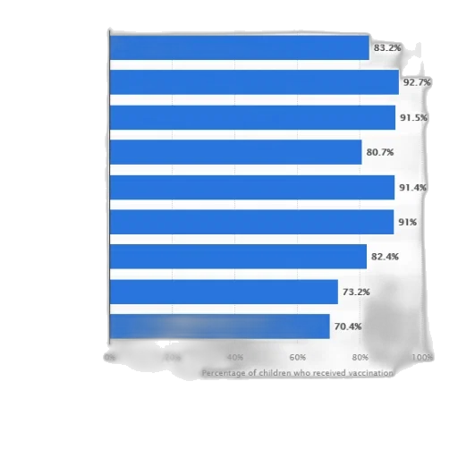 image, bar, chart, showing transparent PNG cut-out