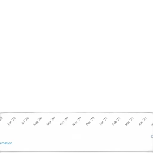 line, graph, showing, monthly transparent PNG cut-out