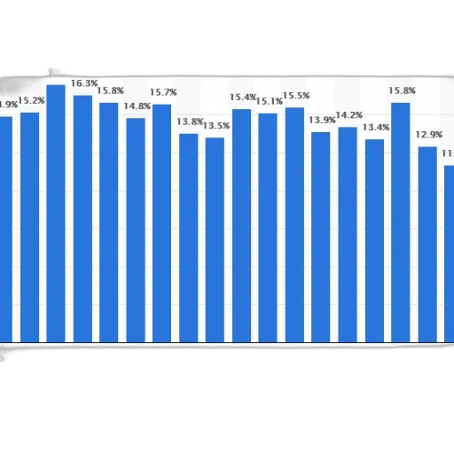 bar, chart, shows, percentage transparent PNG cut-out