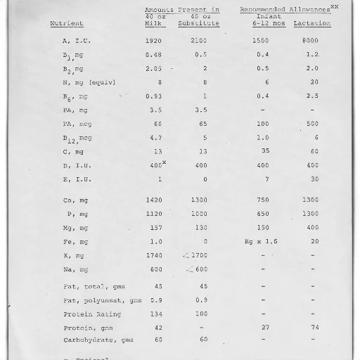 table, showing, amounts, nutrients transparent PNG cut-out