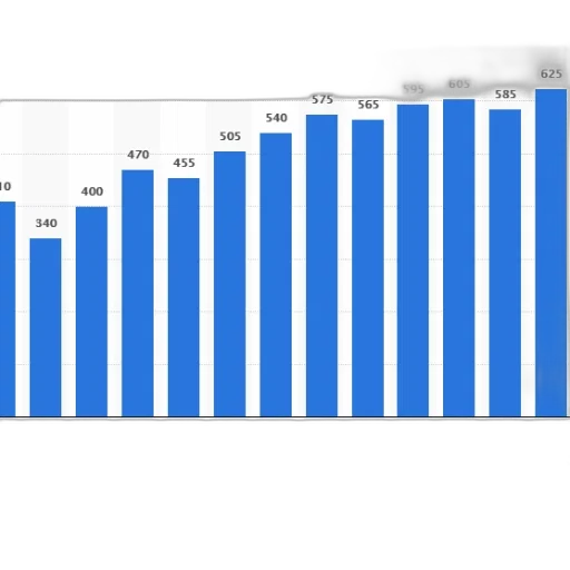 blue, bar, graph, showing transparent PNG cut-out