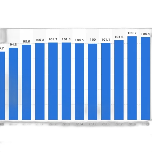bar, chart, shows, population transparent PNG cut-out