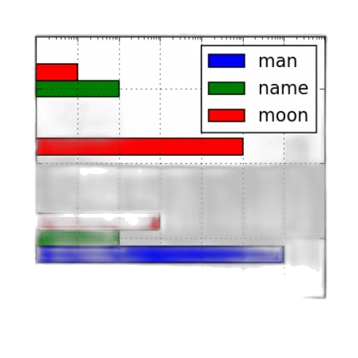robot, face, outer space, monochrome transparent PNG cut-out