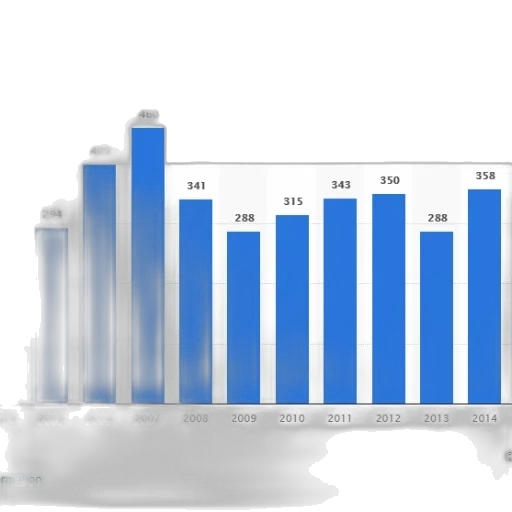 bar, graph, showing, number transparent PNG cut-out