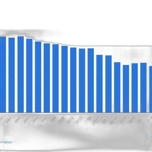 bar, chart, shows, trend transparent PNG cut-out
