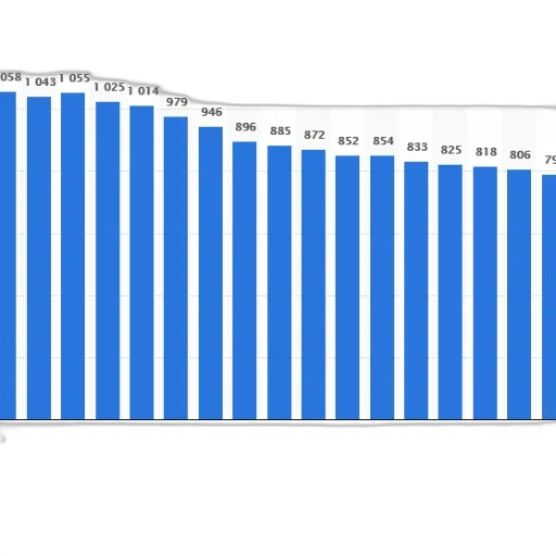 blue, bar, graph, showing transparent PNG cut-out