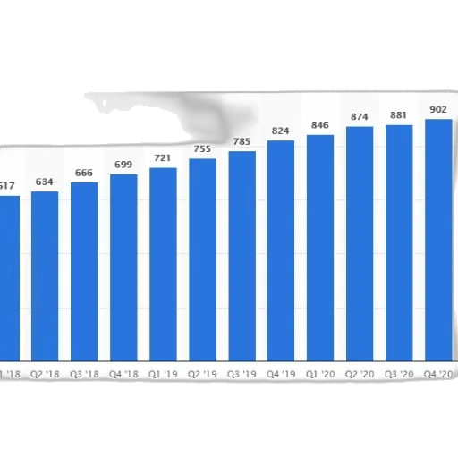 bar, chart, showing, growth transparent PNG cut-out
