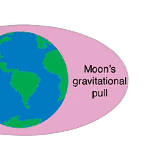 umbrella, outer space, diagram, illustrating transparent PNG cut-out
