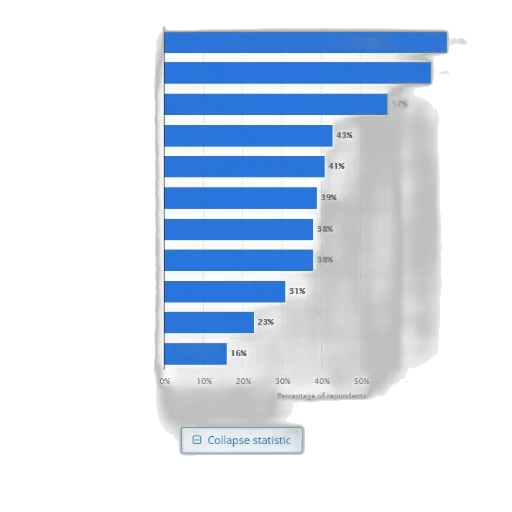 statistic, shows, percentage, companies transparent PNG cut-out