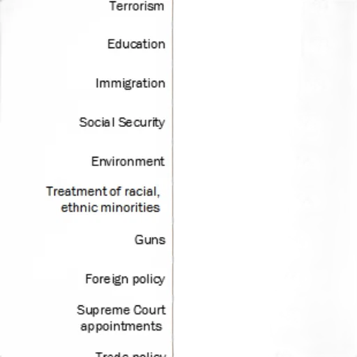 weapon, bar, chart, shows transparent PNG cut-out