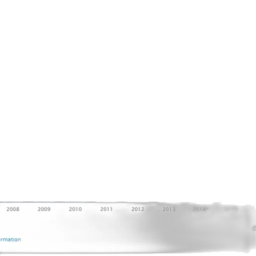 staff, bar, graph, showing transparent PNG cut-out