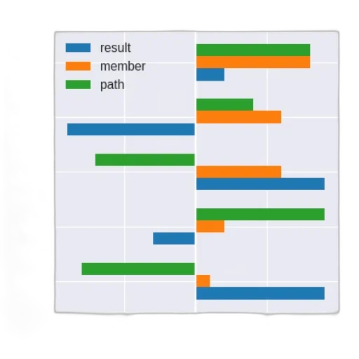 colorful, blue, bar, chart transparent PNG cut-out
