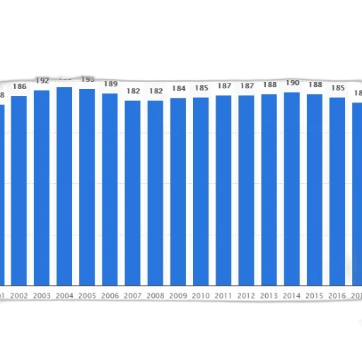 bar, chart, showing, population transparent PNG cut-out
