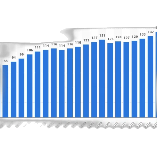 sword, weapon, bar, graph transparent PNG cut-out