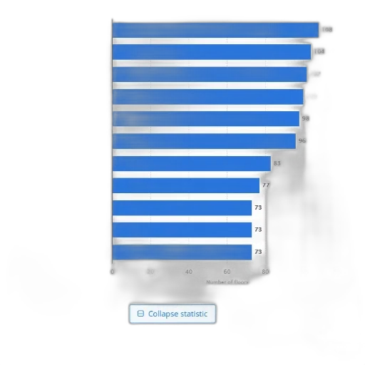 blue, bar, chart, titled transparent PNG cut-out