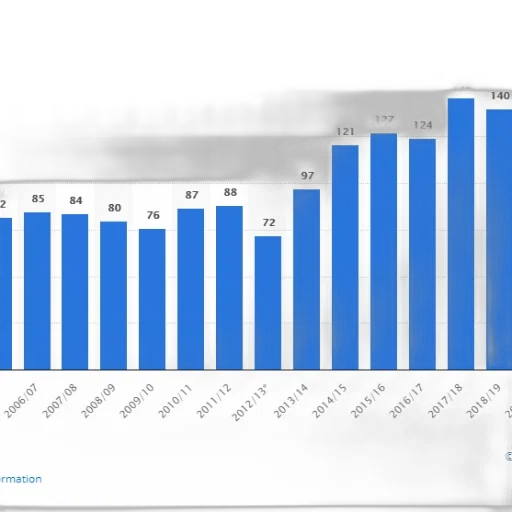 bar, chart, shows, number transparent PNG cut-out