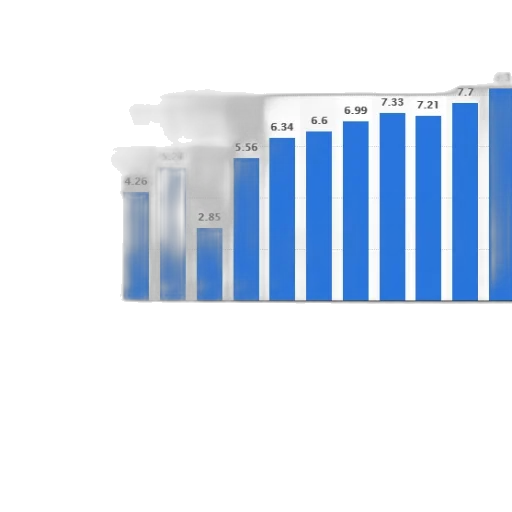 blue, bar, chart, shows transparent PNG cut-out