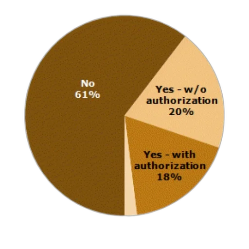 earth tones, pie, chart, showing transparent PNG cut-out