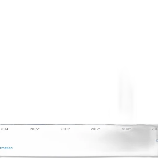 bar, graph, shows, growth transparent PNG cut-out