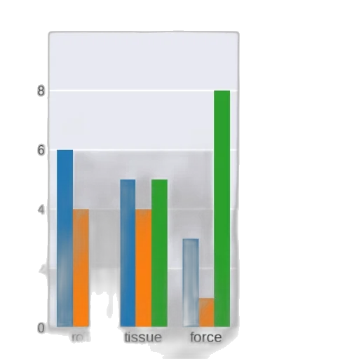 bar, chart, three, categories transparent PNG cut-out