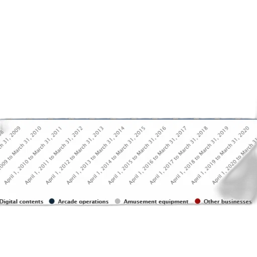 bar, chart, shows, revenue transparent PNG cut-out