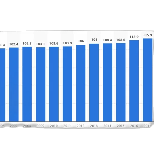 bar, graph, showing, population transparent PNG cut-out
