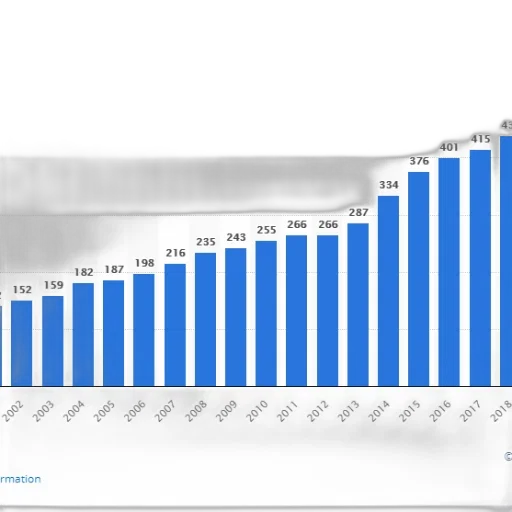 bar, chart, shows, growth transparent PNG cut-out