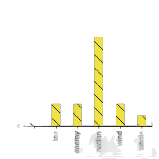 bar, chart, titled, sales transparent PNG cut-out