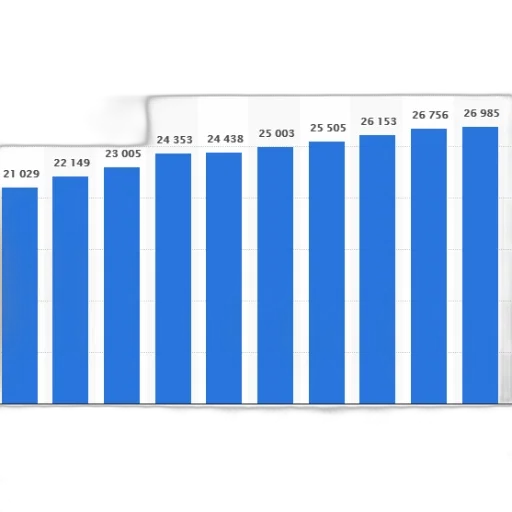 bar, graph, showing, population transparent PNG cut-out
