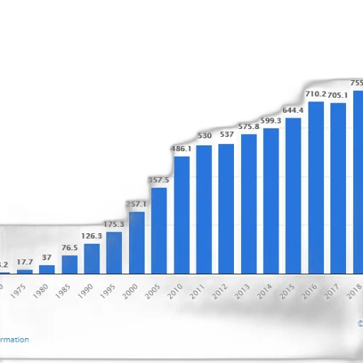 blue, bar, graph, showing transparent PNG cut-out