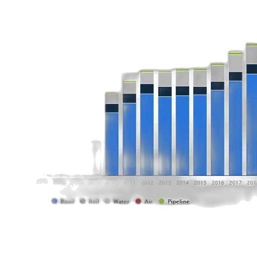 bar, graph, showing, transportation transparent PNG cut-out
