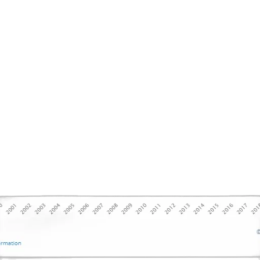 line, graph, showing, percentage transparent PNG cut-out