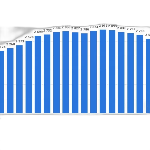 blue, bar, graph, showing transparent PNG cut-out