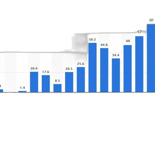bar, chart, shows, number transparent PNG cut-out