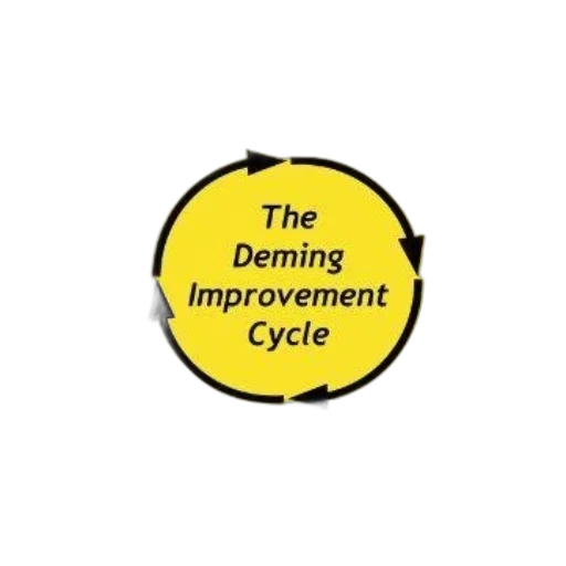 deming, improvement, cycle, pocket transparent PNG cut-out