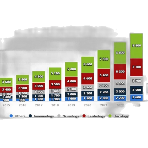 stacked, bar, chart, showing transparent PNG cut-out