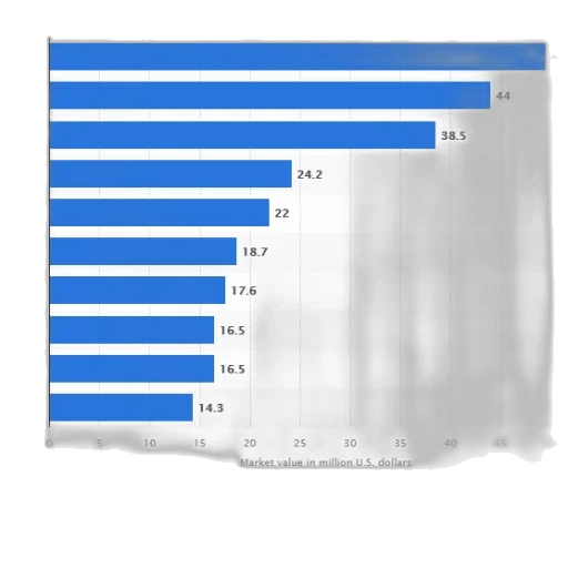 bar, chart, showing, market transparent PNG cut-out