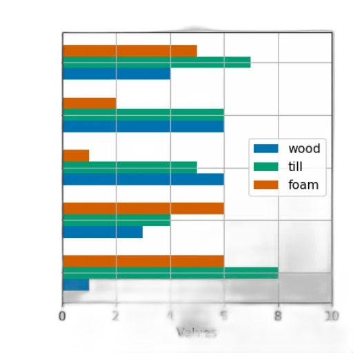 bar, chart, five, bars transparent PNG cut-out