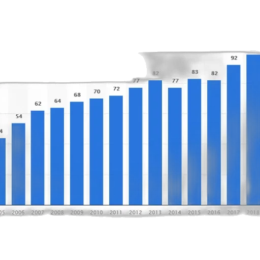 bar, graph, showing, increase transparent PNG cut-out