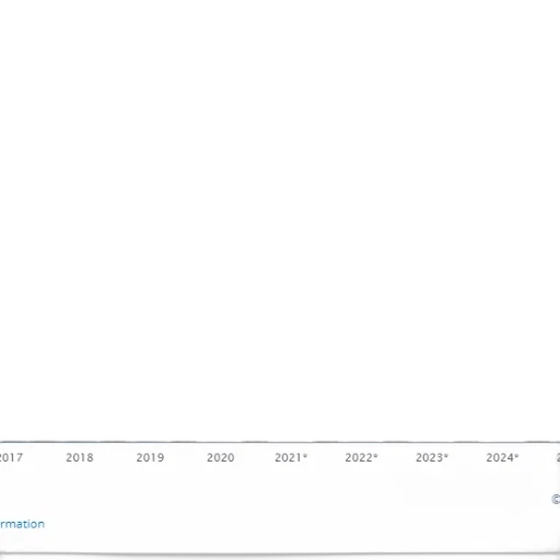bar, chart, showing, percentage transparent PNG cut-out