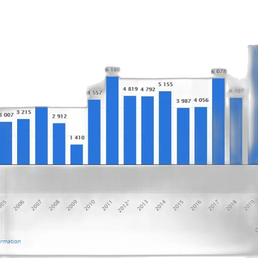 bar, chart, shows, number transparent PNG cut-out