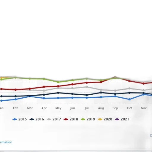 line, graph, showing, data transparent PNG cut-out