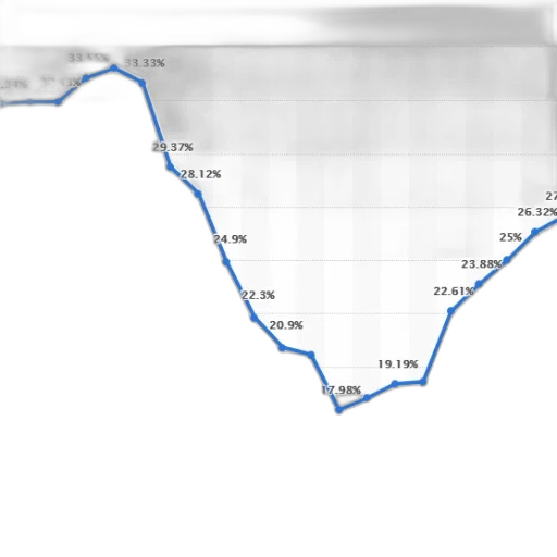 line, graph, showing, percentage transparent PNG cut-out
