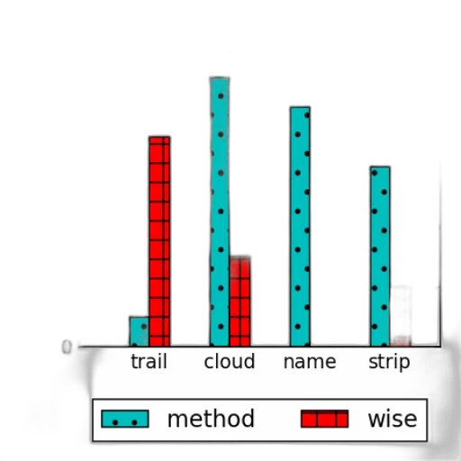 pastel, blue, bar, chart transparent PNG cut-out