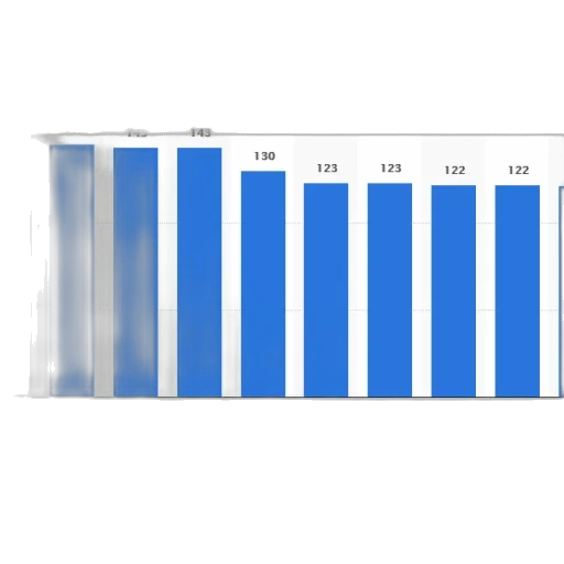 blue, bar, chart, compares transparent PNG cut-out
