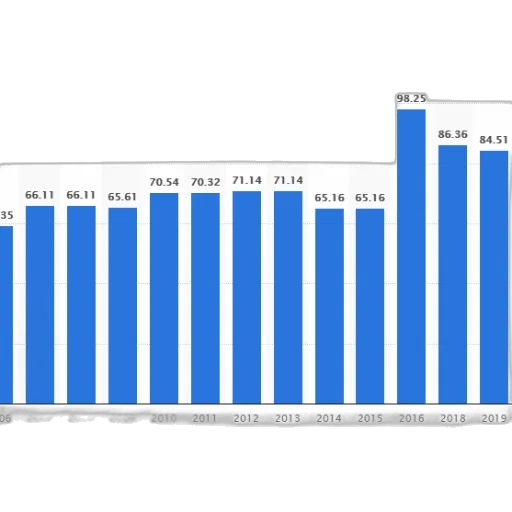 bar, graph, showing, population transparent PNG cut-out