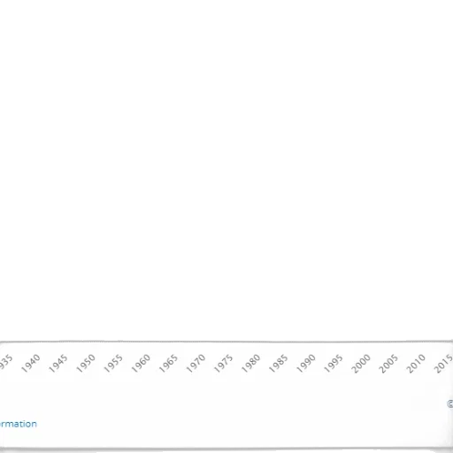 line, graph, showing, sharp transparent PNG cut-out