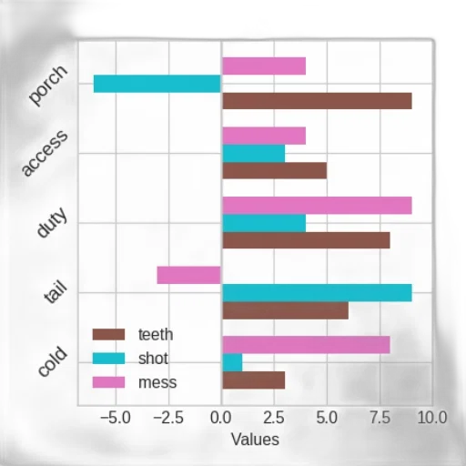 bar, graph, titled, title transparent PNG cut-out