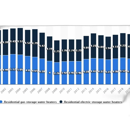bar, chart, shows, number transparent PNG cut-out