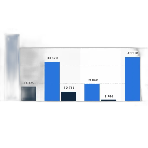 bar, graph, showing, number transparent PNG cut-out